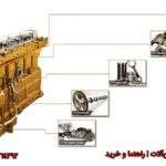 راهنمای کامل قطعات موتور ماشین‌آلات سنگین | معرفی انواع و نکات مهم خرید